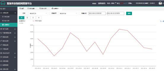 轉盤式蟲情測報燈