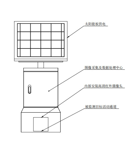 遠程鼠害監測儀