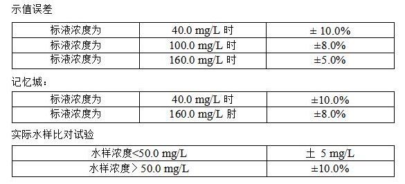 氨氮監測儀