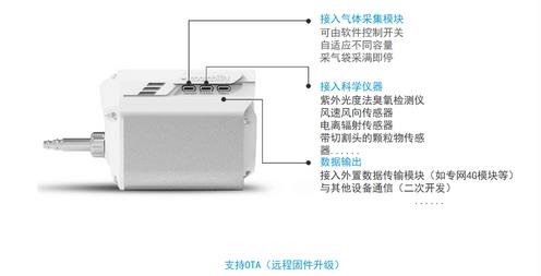 無人機(jī)大氣監(jiān)測(cè)系統(tǒng)