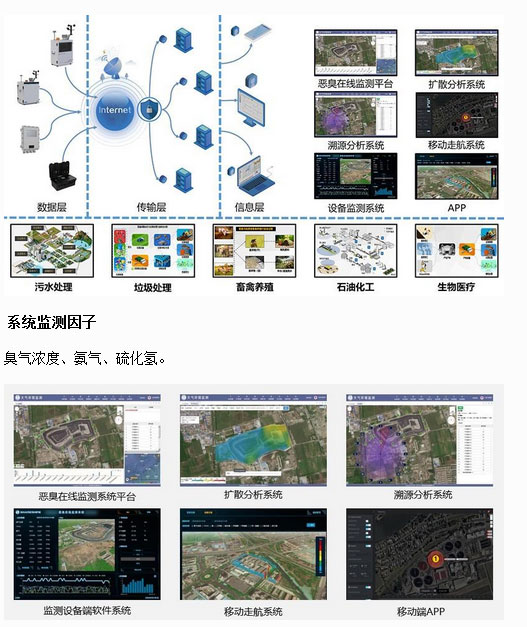 惡臭氣體在線監測儀