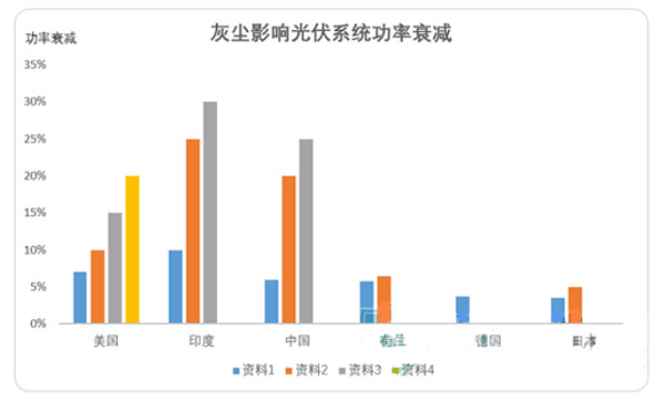 光伏電站灰塵檢測儀