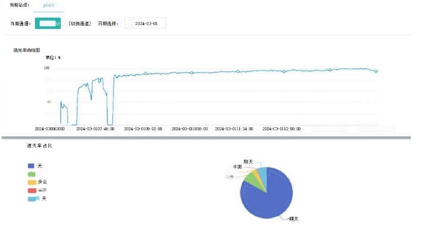 云量測量儀